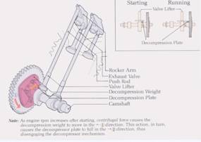 Honda Engines  GX340 4-Stroke Engine  Features, Specs, and Model 